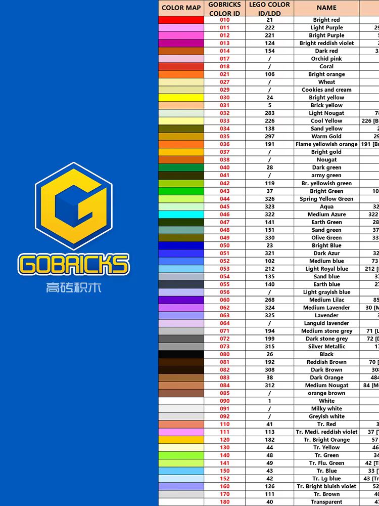 Gobricks 10PCS MOC  Bar 1L wit - Kids Toys Under 1000 评论和价格