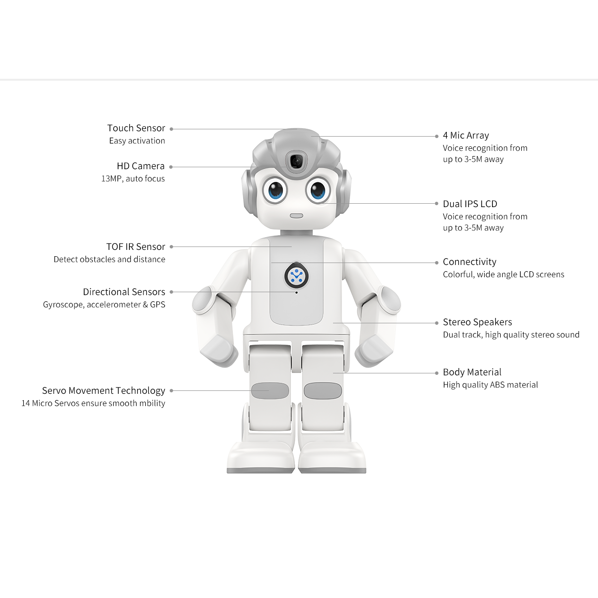 Alpha Mini High-Quality AI STE - Kids Toys Manufacturers 评论和价格